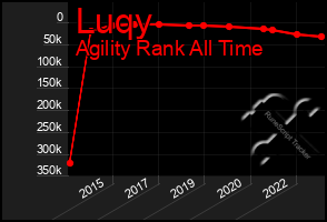 Total Graph of Luqy