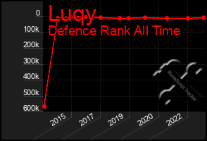 Total Graph of Luqy