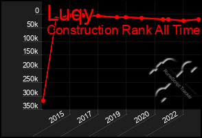 Total Graph of Luqy