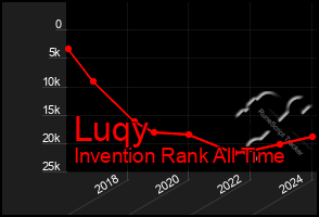 Total Graph of Luqy