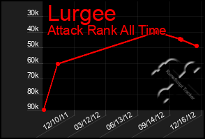 Total Graph of Lurgee