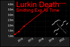 Total Graph of Lurkin Death