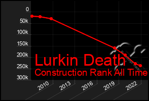 Total Graph of Lurkin Death