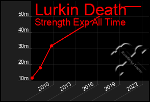 Total Graph of Lurkin Death