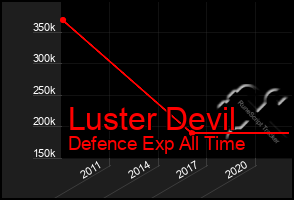 Total Graph of Luster Devil