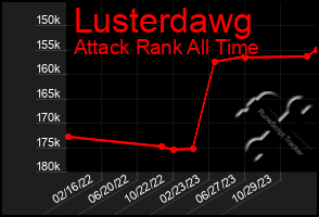 Total Graph of Lusterdawg