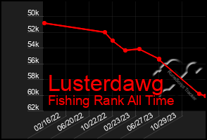 Total Graph of Lusterdawg