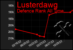 Total Graph of Lusterdawg