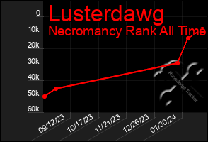 Total Graph of Lusterdawg