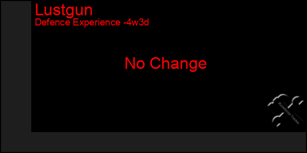 Last 31 Days Graph of Lustgun