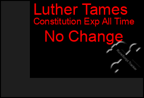 Total Graph of Luther Tames