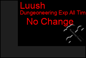 Total Graph of Luush