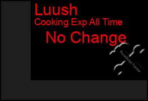 Total Graph of Luush