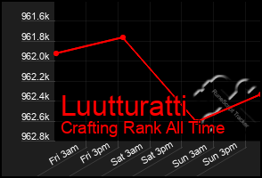 Total Graph of Luutturatti