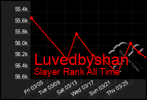 Total Graph of Luvedbyshan