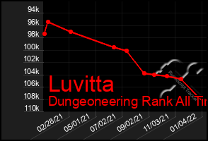 Total Graph of Luvitta