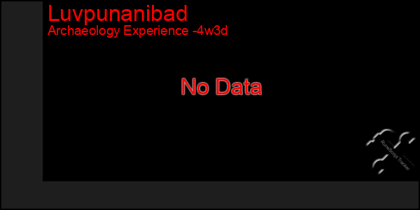 Last 31 Days Graph of Luvpunanibad