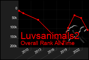 Total Graph of Luvsanimals2