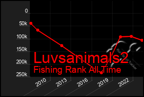 Total Graph of Luvsanimals2