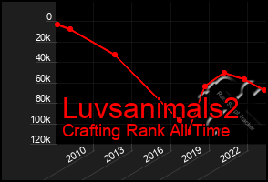 Total Graph of Luvsanimals2