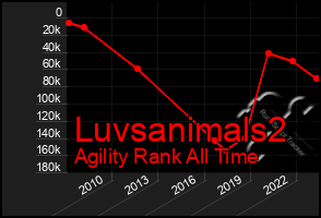 Total Graph of Luvsanimals2