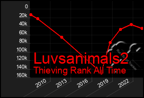 Total Graph of Luvsanimals2