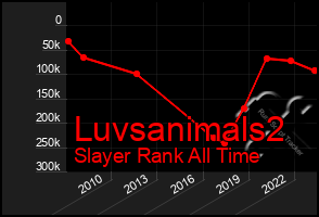 Total Graph of Luvsanimals2