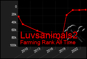 Total Graph of Luvsanimals2