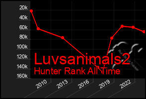 Total Graph of Luvsanimals2