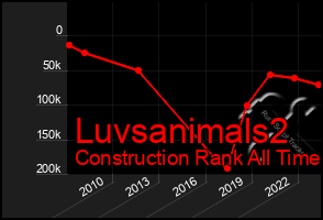 Total Graph of Luvsanimals2