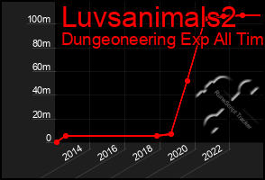 Total Graph of Luvsanimals2