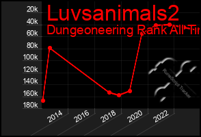 Total Graph of Luvsanimals2