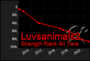 Total Graph of Luvsanimals2