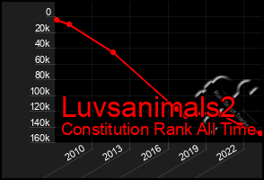 Total Graph of Luvsanimals2