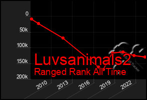 Total Graph of Luvsanimals2