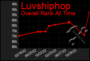 Total Graph of Luvshiphop