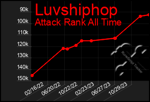 Total Graph of Luvshiphop