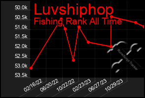 Total Graph of Luvshiphop