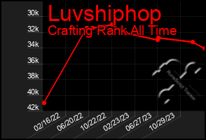 Total Graph of Luvshiphop