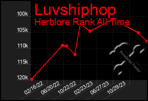 Total Graph of Luvshiphop