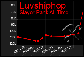 Total Graph of Luvshiphop