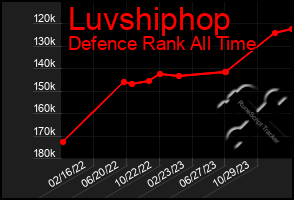 Total Graph of Luvshiphop