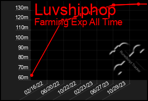 Total Graph of Luvshiphop