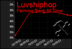 Total Graph of Luvshiphop