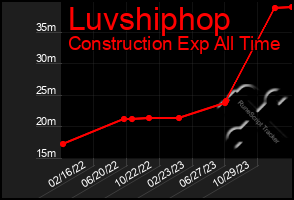 Total Graph of Luvshiphop