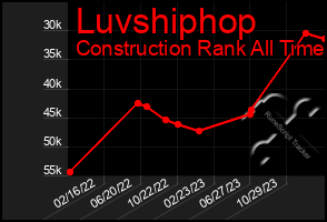 Total Graph of Luvshiphop