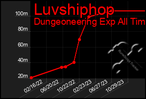 Total Graph of Luvshiphop