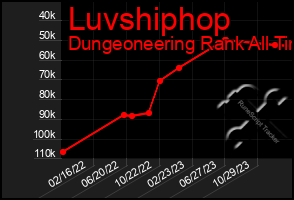 Total Graph of Luvshiphop