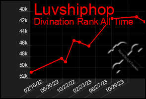 Total Graph of Luvshiphop