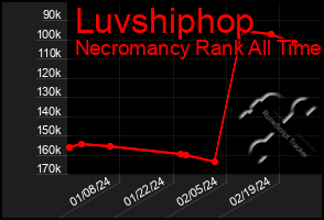 Total Graph of Luvshiphop